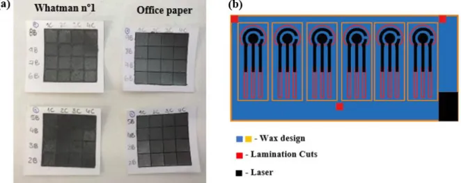 Figure 2.1- (a) Study of pencils and type of paper, effects of laser in different layers