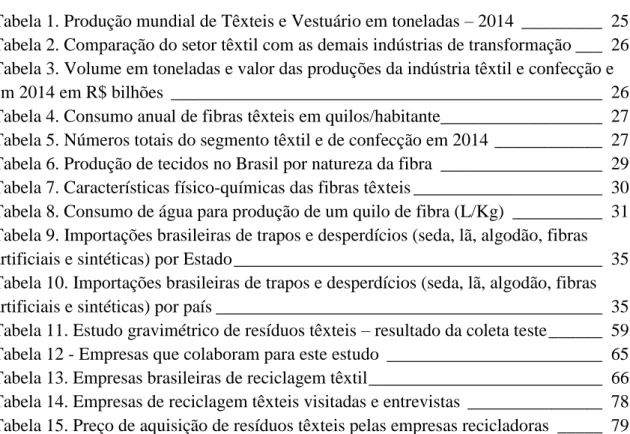 Tabela 1. Produção mundial de Têxteis e Vestuário em toneladas  – 2014  _________  25  Tabela 2