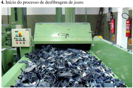 Figura 4. Início do processo de desfibragem de jeans 