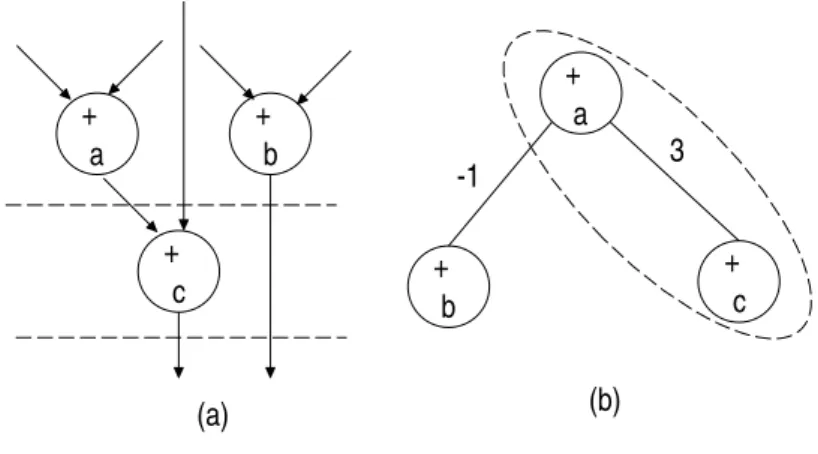 Figura 3 – Exemplo de um MAG, retirado de [24]: (b) com pesos; (a) derivado do SDFG.
