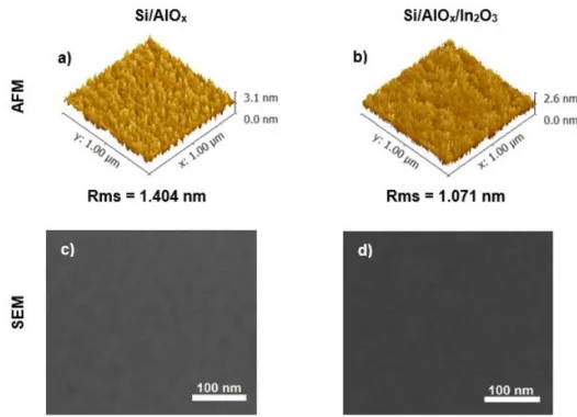 Figure 3.7 – Morphological characterization of thin films produced by solution combining FUV treatment to  a lamp distance of 5 cm with annealing at 180  o C for 30 min