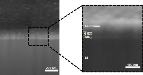 Figure 3.8 – SEM-FIB cross section images of bottom gate AlO x /GIZO TFTs produced on highly  doped p-Si (gate) with aluminum source/drain contacts