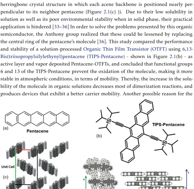 Figure 2.1: Molecular and stacking structure of pentacene (a and c) and of TIPS-Pentacene (b and d, respectively)