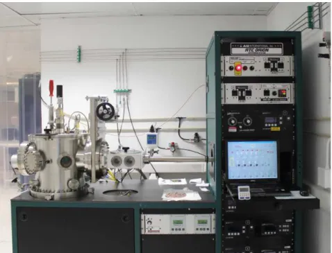 Figure 3.3. Radio frequency magnetron sputtering existing at CEMOPs clean room at New University  of Lisbon Faculty of Sciences and Technology