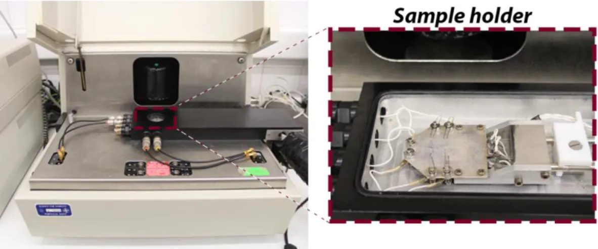 Figure 3.14. Biorad HL 5500 Hall effect system existing at CENIMAT, New University of Lisbon