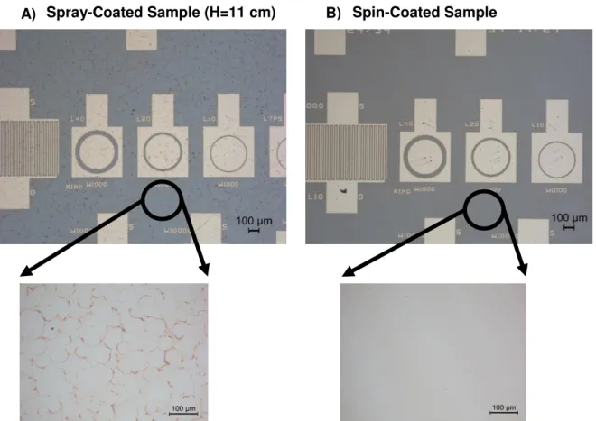 Figure 4.5 - Optical images of oxide X films deposited on transistor substrates. A) Using spray-coating with a fixed  noozle height of 11 cm