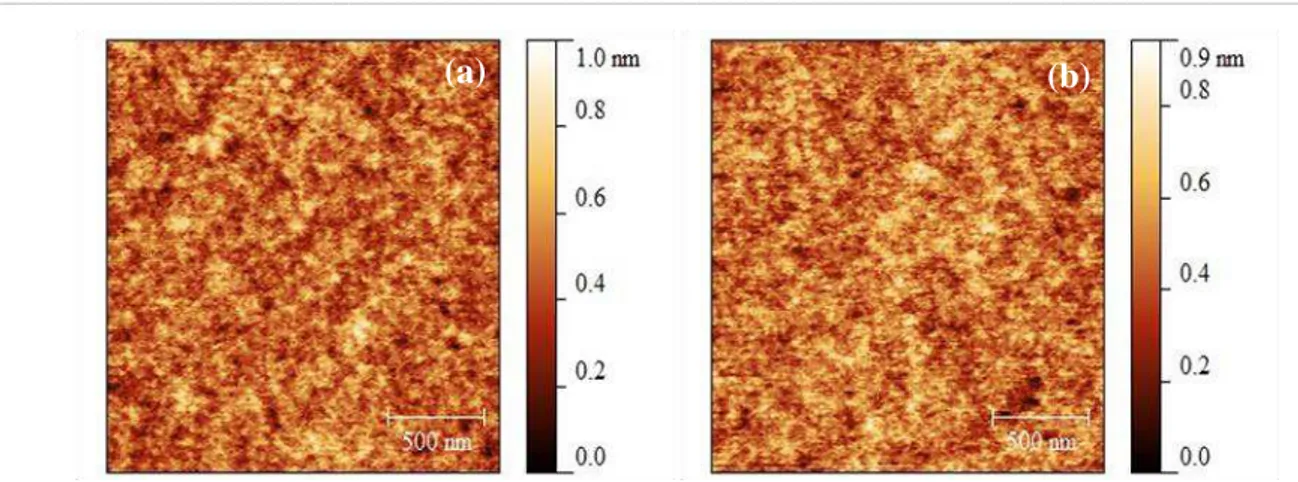 Figure 4.2 - AFM analysis, showing the amorphous structures of Ta 2 O 5  and TSiO thin films