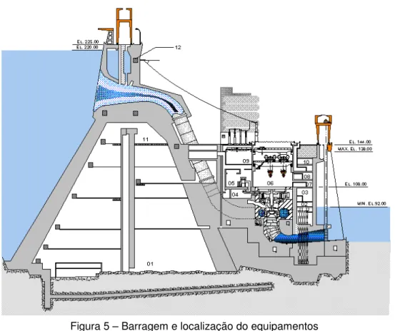 Figura 5 – Barragem e localização do equipamentos 