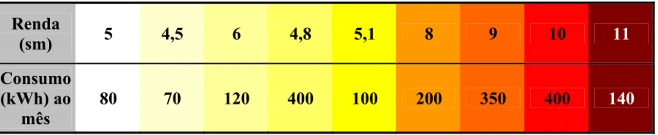 Tabela 7 – Exemplo de substituição de outliers 