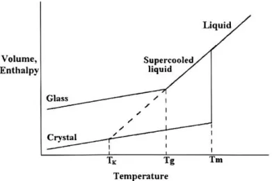 Figure 4 – Phases diagram showing the dependence of volume and enthalpy in function of temperature 19 
