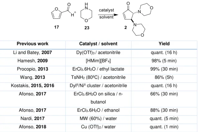 Table 1 - Reported methods for the preparation of 4,5-diamino-CPs basing in Li and Batey Method