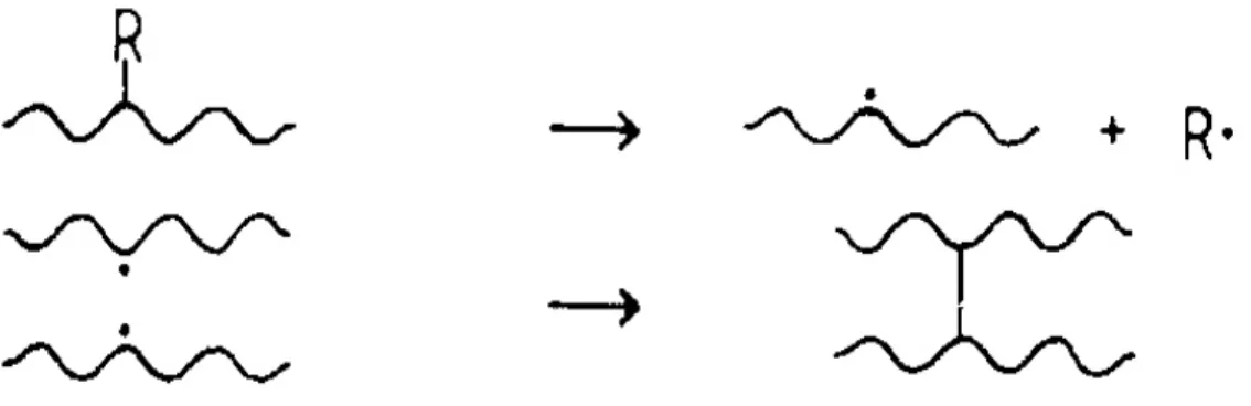 FIGURA 4. Formação da ligação entre as cadeias poliméricas: reticulação. 