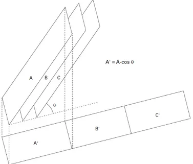 Figura 2.8 - Ilustração do aumento de área de superficie com a utilização de lamelas [16] 