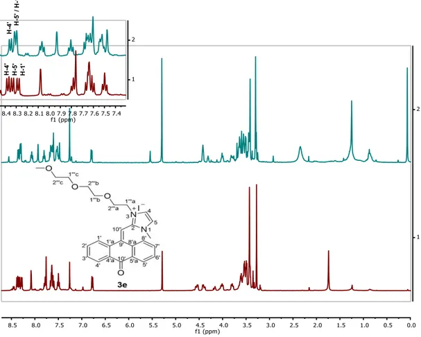 Figura 2.5 - Espectros de  1 H RMN do composto 3e e do seu isómero em CDCl 3.