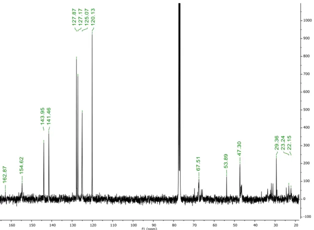 Figura 19 - espectro de  13 C-RMN do composto 26 (N-Fmoc-carbamoil azida), realizado em CDCl 3 