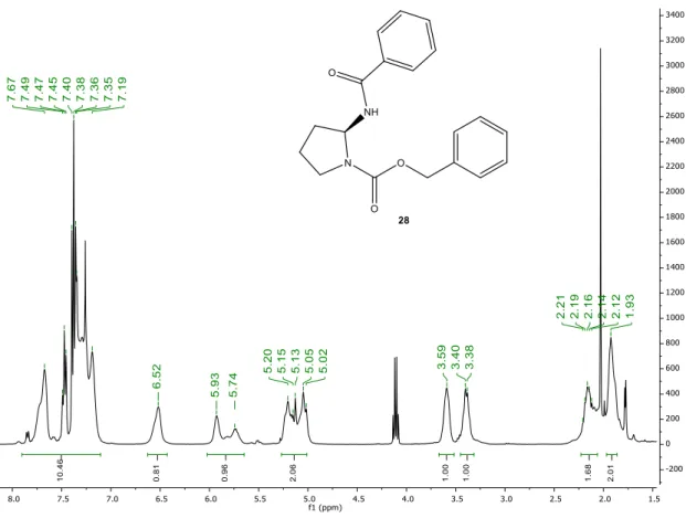 Figura 22 - Espectro de  1 H-RMN do composto 28, efetuado em CDCl 3 . 