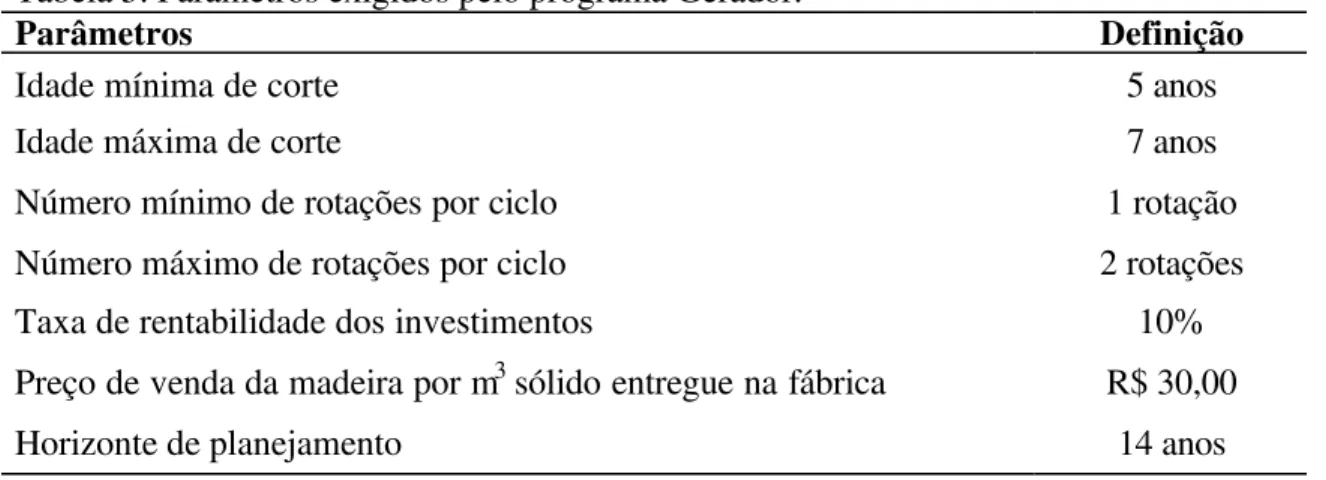 Tabela 5. Parâmetros exigidos pelo programa Gerador.