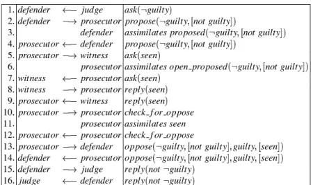 Fig. 2. Trace of the trial example.