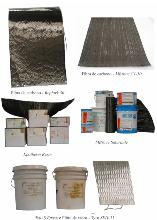 Figura 2.4:  Alguns exemplos de Fibras e resinas utilizadas no reforço de estruturas. 