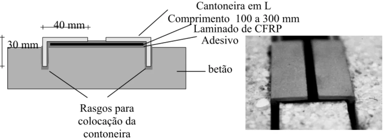 Figura 2.28:  Aumento da superfície de ancoragem utilizando cantoneiras em L 