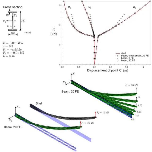 Figure 6: Lateral-torsional buckling of an I-section cantilever. For the beam deformed configurations,  each element is subdivided into four segments