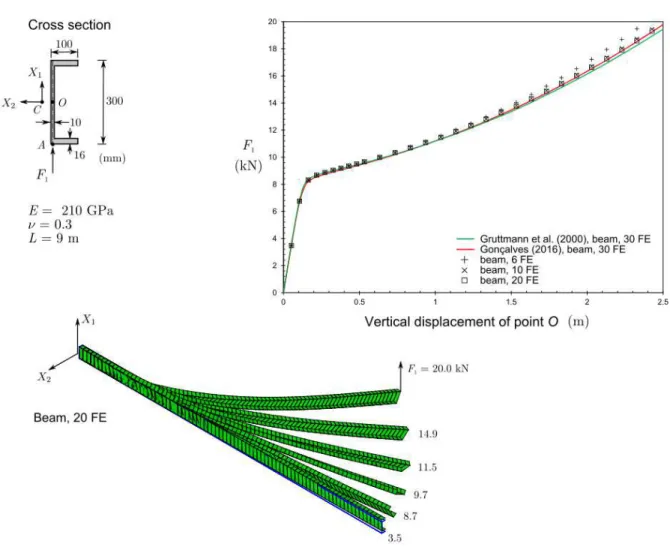 Figure 7: Channel cantilever beam. In the deformed configurations, each element is subdivided into  four segments