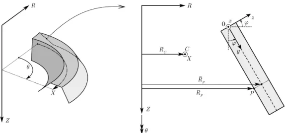 Figure 1: Global and local (wall) axes for a naturally curved thin-walled member. 