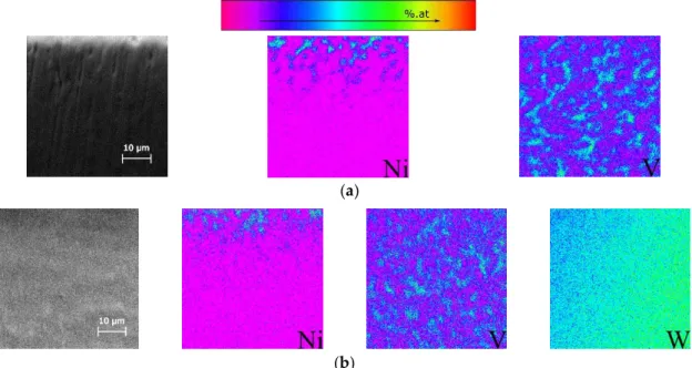 Figure 6. Electron probe microanalysis (EPMA) elemental map distributions of the zone directly under the heat treated Ni/Ti multilayer thin films with 12 nm period (a) without or (b) with W interlayer.