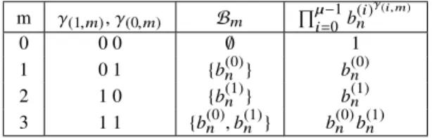 Tab. 2. Symbol and bit mapping.