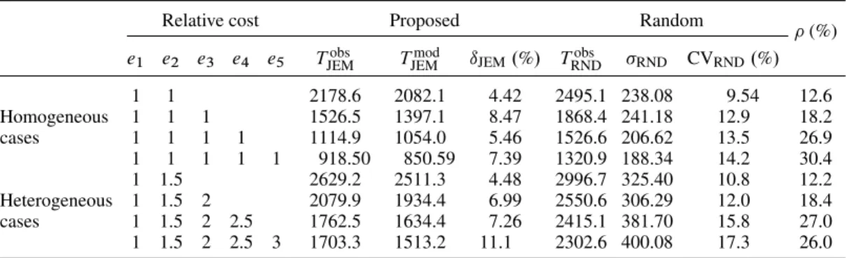 Table IV. Performance analysis of scheduling algorithms. MOX execution times are expressed in seconds (see text for detail).
