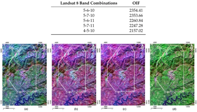 Table 2. Landsat 8 band combinations with the highest OIF values.