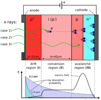 FIG. 4. Normalized slope of the rising edge plotted versus the integral of the pulse. The z-axis (color scale) is logarithmic