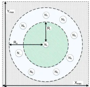 Fig. 1 Aggregate interference sensed by   due to the  hypothetical mobile interferers located in the annulus area 