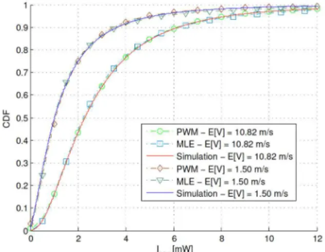 Fig. 3 Simulation results obtained with the MLE and  PWM estimators for Radio scenario 1