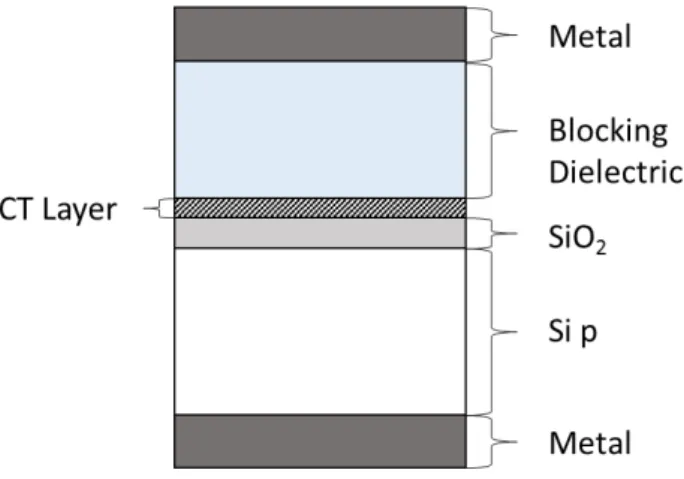 Figure 3 - Device structure used for fabricated devices 