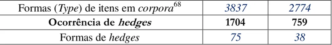 Tabela 7 – Informações de número de palavras nos CTOB e CTOC 