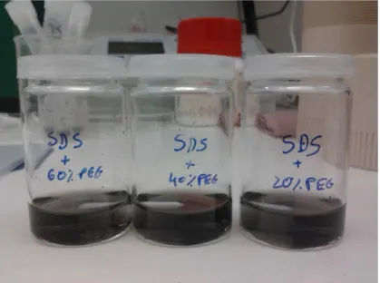 Figure 3.2  –  CNTs solutions with various concentrations of PEG (60 % v / v left, 40 % v / v mid and 20 % v /  v right)
