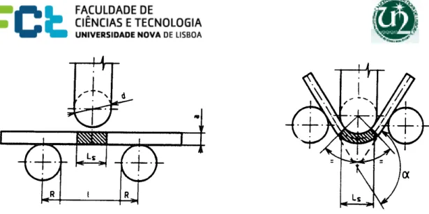 Figura 3.12  –  Ensaio de dobragem  –  Esquema do ensaio para dobragem lateral [27] 