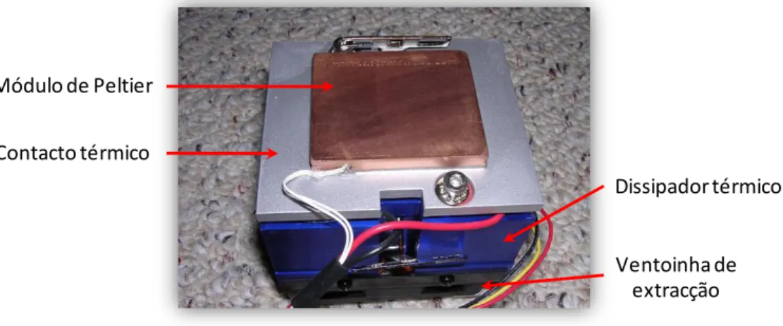 Figura  1.5  –  Módulo  de  Peltier  com  um  sistema  activo  de  dissipação  do  calor  da  Thermaltake™,  para  refrigeração  de  componentes electrónicos como microprocessadores