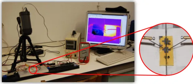 Figura 2.2 – Montagem experimental para a medição do potencial termoeléctrico 