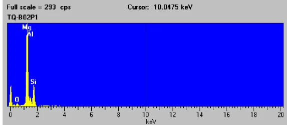 Figura 3.10 – Exemplo dos espectros de EDS-SEM, pontuais, obtido para os precipitados “cinzento  escuro”