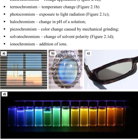 Figure 2.1 Chromism application examples: a) electrochromism for electrochromic  window application [5], b) termochromism for ring application [6], c) photocromism for  glasses application [7], d) the same organic compound dissolved in solvents with differ