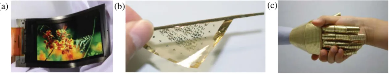 Figure 1.4  –  Few promising organic electronics applications: (a) flexible active matrix organic light-emitting  diode (AMOLED) [23]; (b) organic and flexible TFTs [24]; (c) Sensors based on organic material [25]