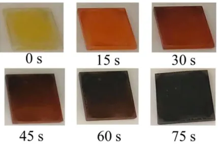 Figure 7 - Change of color during the annealing process of a MAPbI 2 Br 0.85 Cl 0.15  perovskite thin film