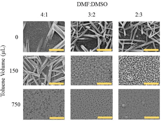 Figure 8 - SEM images of MAPbI 3  samples with different solvent mix ratios used and different toluene volumes added
