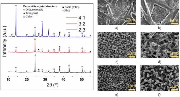 Table  4  -  the  Goldschmidt  tolerance  factor  calculated  for  six  pristine  perovskites:  MAPbI 3 ,  MAPbBr 3 ,  MAPbCl 3 ,  CsPbI 3 , CsPbBr 3 , CsPbCl 3 
