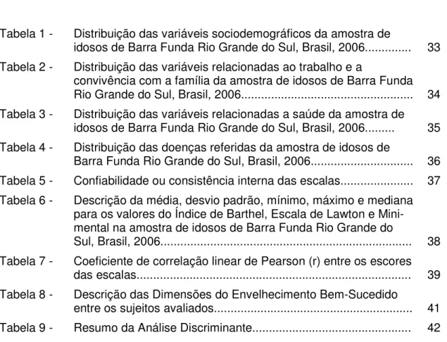 Tabela 1 -  Distribuição das variáveis sociodemográficos da amostra de 