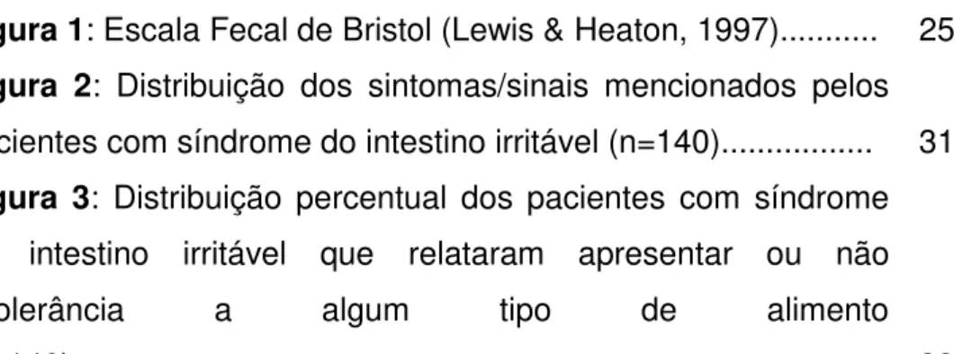 Figura 1: Escala Fecal de Bristol (Lewis &amp; Heaton, 1997)...........  25  Figura  2:  Distribuição  dos  sintomas/sinais  mencionados  pelos  pacientes com síndrome do intestino irritável (n=140)................