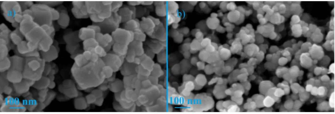 Figure 3.4 a) NPs synthetized without surfactant (PVP). b) NPs synthetized using PVP 10K  molecular weight