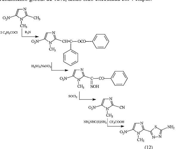Figura 17: Esquema de síntese do megazol (12), proposto por Albrigth e Shephard, em 1973
